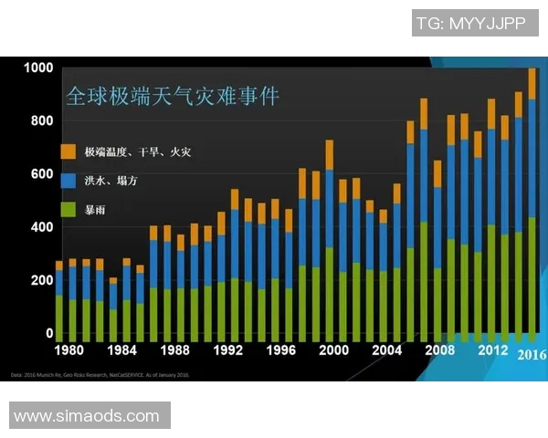 《全球气候变化加剧极端天气频发 研究警告各国需紧急应对》
